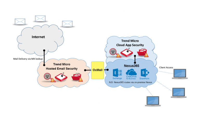 Email security architecture Email security architecture